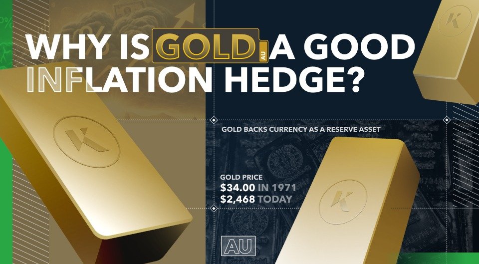 You are currently viewing How to use gold as an inflation hedge